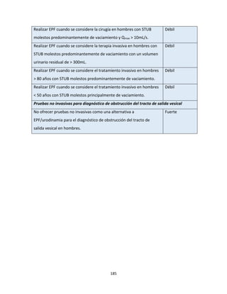 185
Realizar EPF cuando se considere la cirugía en hombres con STUB
molestos predominantemente de vaciamiento y Qmax > 10mL/s.
Débil
Realizar EPF cuando se considere la terapia invasiva en hombres con
STUB molestos predominantemente de vaciamiento con un volumen
urinario residual de > 300mL.
Débil
Realizar EPF cuando se considere el tratamiento invasivo en hombres
> 80 años con STUB molestos predominantemente de vaciamiento.
Débil
Realizar EPF cuando se considere el tratamiento invasivo en hombres
< 50 años con STUB molestos principalmente de vaciamiento.
Débil
Pruebas no invasivas para diagnóstico de obstrucción del tracto de salida vesical
No ofrecer pruebas no invasivas como una alternativa a
EPF/urodinamia para el diagnóstico de obstrucción del tracto de
salida vesical en hombres.
Fuerte
 