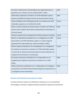 188
No utilizar medicamentos anticolinérgicos para vejiga hiperactiva en
pacientes con un volumen urinario residual (VUR) > 150mL.
Débil
Utilizar beta-3 agonistas en hombres con STUB moderados a graves
quienes principalmente tengan síntomas de almacenamiento vesical.
Débil
Utilizar inhibidores de la fosfodiesterasa tipo 5 en hombres con STUB
moderados a graves con o sin disfunción eréctil.
Fuerte
Ofrecer extracto hexánico de Serenoa repens a hombres con STUB que
quieran evitar cualquier efecto adverso especialmente relacionado con
la función sexual.
Débil
Informar al paciente que la magnitud de la eficacia puede ser modesta. Fuerte
Ofrecer un tratamiento combinado con un 1-antagonista y un I5AR
para hombres con STUB moderados a graves y un mayor riesgo de
progresión de la enfermedad (e.g. volumen prostático >40mL).
Fuerte
Ofrecer terapia combinada con un α1 bloqueador con un antagonista
de receptores muscarínicos a pacientes con STUB moderados a graves
si el alivio de los síntomas de almacenamiento ha sido insuficiente con
cualquiera de los fármacos en monoterapia.
Fuerte
No recetar tratamiento combinado de un α1 bloqueador con un
antagonista de receptores muscarínicos a hombres con un VUR >
150mL.
Débil
Utilizar tratamiento combinado con un 1 bloqueador con mirabegron
en pacientes con STUB de almacenamiento después de tratamiento con
1-antagonista como monoterapia.
Débil
Resumen del tratamiento conservador y/o médico
La primera línea de manejo es la modificación conductual, con o sin tratamiento
farmacológico. Se brinda un diagrama de flujo ilustrando las opciones de tratamiento
 