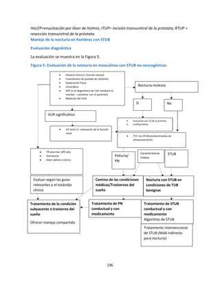 196
HoLEP=enucleación por láser de holmio; ITUP= incisión transuretral de la próstata; RTUP =
resección transuretral de la próstata.
Manejo de la nocturia en hombres con STUB
Evaluación diagnóstica
La evaluación se muestra en la Figura 5.
Figura 5: Evaluación de la nocturia en masculinos con STUB no neurogénicos
VUR significativo
 Historia clínica (+ función sexual)
 Cuestionario de puntaje de síntomas
 Exploración Física
 Uroanálisis
 APE (si el diagnóstico de CaP cambiará el
manejo – comentar con el paciente)
 Medición del VUR
 TR anormal, APE alto
 Hematuria
 Dolor pélvico crónico
 US renal +/- evaluación de la función
renal
 TFV con STUB predominantes de
almacenamiento
 Evaluación por US de la próstata
 Uroflujometría
Evaluar según las guías
relevantes o el estándar
clínico
Tratamiento de la condición
subyacente o trastorno del
sueño
Ofrecer manejo compartido
Tratamiento de PN
conductual y con
medicamento
Tratamiento de STUB
conductual y con
medicamento
Algoritmo de STUB
Tratamiento intervencional
de STUB (MdA indirecto
para nocturia)
Camino de las condiciones
médicas/Trastornos del
sueño
Nocturia con STUB en
condiciones de TUB
benignas
Nocturia molesta
No
Sí
Poliuria/
PN
STUB
Características
mixtas
 