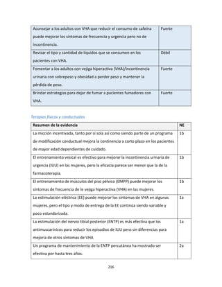 216
Aconsejar a los adultos con VHA que reducir el consumo de cafeína
puede mejorar los síntomas de frecuencia y urgencia pero no de
incontinencia.
Fuerte
Revisar el tipo y cantidad de líquidos que se consumen en los
pacientes con VHA.
Débil
Fomentar a los adultos con vejiga hiperactiva (VHA)/incontinencia
urinaria con sobrepeso y obesidad a perder peso y mantener la
pérdida de peso.
Fuerte
Brindar estrategias para dejar de fumar a pacientes fumadores con
VHA.
Fuerte
Terapias físicas y conductuales
Resumen de la evidencia NE
La micción incentivada, tanto por sí sola así como siendo parte de un programa
de modificación conductual mejora la continencia a corto plazo en los pacientes
de mayor edad dependientes de cuidado.
1b
El entrenamiento vesical es efectivo para mejorar la incontinencia urinaria de
urgencia (IUU) en las mujeres, pero la eficacia parece ser menor que la de la
farmacoterapia.
1b
El entrenamiento de músculos del piso pélvico (EMPP) puede mejorar los
síntomas de frecuencia de le vejiga hiperactiva (VHA) en las mujeres.
1b
La estimulación eléctrica (EE) puede mejorar los síntomas de VHA en algunas
mujeres, pero el tipo y modo de entrega de la EE continúa siendo variable y
poco estandarizada.
1a
La estimulación del nervio tibial posterior (ENTP) es más efectiva que los
antimuscarínicos para reducir los episodios de IUU pero sin diferencias para
mejoría de otros síntomas de VHA
1a
Un programa de mantenimiento de la ENTP percutánea ha mostrado ser
efectiva por hasta tres años.
2a
 