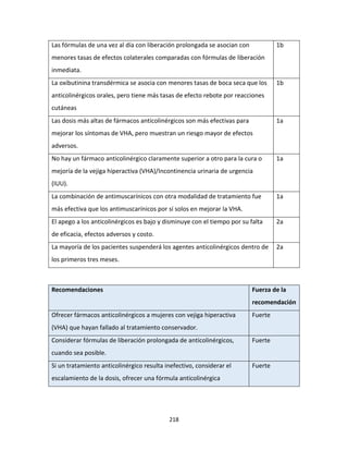 218
Las fórmulas de una vez al día con liberación prolongada se asocian con
menores tasas de efectos colaterales comparadas con fórmulas de liberación
inmediata.
1b
La oxibutinina transdérmica se asocia con menores tasas de boca seca que los
anticolinérgicos orales, pero tiene más tasas de efecto rebote por reacciones
cutáneas
1b
Las dosis más altas de fármacos anticolinérgicos son más efectivas para
mejorar los síntomas de VHA, pero muestran un riesgo mayor de efectos
adversos.
1a
No hay un fármaco anticolinérgico claramente superior a otro para la cura o
mejoría de la vejiga hiperactiva (VHA)/Incontinencia urinaria de urgencia
(IUU).
1a
La combinación de antimuscarínicos con otra modalidad de tratamiento fue
más efectiva que los antimuscarínicos por sí solos en mejorar la VHA.
1a
El apego a los anticolinérgicos es bajo y disminuye con el tiempo por su falta
de eficacia, efectos adversos y costo.
2a
La mayoría de los pacientes suspenderá los agentes anticolinérgicos dentro de
los primeros tres meses.
2a
Recomendaciones Fuerza de la
recomendación
Ofrecer fármacos anticolinérgicos a mujeres con vejiga hiperactiva
(VHA) que hayan fallado al tratamiento conservador.
Fuerte
Considerar fórmulas de liberación prolongada de anticolinérgicos,
cuando sea posible.
Fuerte
Si un tratamiento anticolinérgico resulta inefectivo, considerar el
escalamiento de la dosis, ofrecer una fórmula anticolinérgica
Fuerte
 