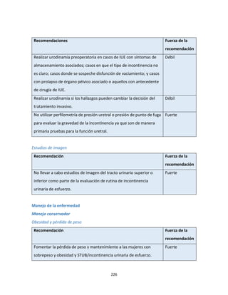 226
Recomendaciones Fuerza de la
recomendación
Realizar urodinamia preoperatoria en casos de IUE con síntomas de
almacenamiento asociados; casos en que el tipo de incontinencia no
es claro; casos donde se sospeche disfunción de vaciamiento; y casos
con prolapso de órgano pélvico asociado o aquellos con antecedente
de cirugía de IUE.
Débil
Realizar urodinamia si los hallazgos pueden cambiar la decisión del
tratamiento invasivo.
Débil
No utilizar perfilometría de presión uretral o presión de punto de fuga
para evaluar la gravedad de la incontinencia ya que son de manera
primaria pruebas para la función uretral.
Fuerte
Estudios de imagen
Recomendación Fuerza de la
recomendación
No llevar a cabo estudios de imagen del tracto urinario superior o
inferior como parte de la evaluación de rutina de incontinencia
urinaria de esfuerzo.
Fuerte
Manejo de la enfermedad
Manejo conservador
Obesidad y pérdida de peso
Recomendación Fuerza de la
recomendación
Fomentar la pérdida de peso y mantenimiento a las mujeres con
sobrepeso y obesidad y STUB/incontinencia urinaria de esfuerzo.
Fuerte
 