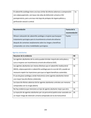 230
El cabestrillo autólogo tiene una tasa similar de efectos adversos a comparación
con colposuspensión, con tasas más altas de disfunción urinaria e IVU
postoperatoria, pero una tasa más baja de prolapso de órgano pélvico y
perforación vesical o uretral.
1a
Recomendación Fuerza de la
recomendación
Ofrecer colocación de cabestrillo autólogo a mujeres que busquen
tratamiento quirúrgico para la incontinencia urinaria de esfuerzo
después de comentar ampliamente sobre los riesgos y beneficios
comparados con otras modalidades quirúrgicas.
Fuerte
Agentes abultantes
Resumen de la evidencia NE
Los agentes abultantes de la uretra pueden brindar mejoría de corto plazo y
cura a mujeres con incontinencia urinaria de esfuerzo (IUE).
1b
Los agentes abultantes son menos efectivos que el cabestrillo mediouretral
(MUS), colposuspensión o cabestrillo autólogo para la cura de IUE y puede ser
necesario repetir las inyecciones para que se logren beneficios sostenidos.
1b
El uso de grasa autóloga y ácido hialurónico como agentes abultantes tienen
una mayor tasa de efectos colaterales
1a
Las tasas de efectos adversos de los agentes abultantes uretrales son menores
comparadas con la cirugía abierta
2a
No hay evidencia que mencione un tipo de agente abultante mejor que otro. 1b
La inyección de agentes abultantes por vía periuretral podría estar asociada con
un mayor riesgo de retención urinaria comparada con la vía transuretral.
2b
 