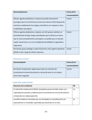 231
Recomendaciones Fuerza de la
recomendación
Ofrecer agentes abultantes a mujeres buscando tratamiento
quirúrgico para la incontinencia urinaria de esfuerzo (IUE) después de
comentar ampliamente los riesgos y beneficios con respecto a otras
modalidades quirúrgicas.
Fuerte
Ofrecer agentes abultantes a mujeres con IUE quienes soliciten un
procedimiento de bajo riesgo entendiendo que la eficacia es menor
que en otros procedimientos quirúrgicos, es posible que se necesite
repetir inyecciones y no se ha establecido durabilidad ni seguridad a
largo plazo.
Fuerte
No ofrecer grasa autóloga o ácido hialurónico como agente abultante
debido al alto riesgo de efectos adversos.
Fuerte
Tratamiento con láser
Recomendación Fuerza de la
recomendación
No ofrecer terapia láser vaginal para tratar los síntomas de
incontinencia urinaria de esfuerzo a menos de estar en un ensayo
clínico bien regulado.
Fuerte
Cabestrillos mediouretrales
Resumen de la evidencia NE
El cabestrillo mediouretral (MUS) retropúbico parece brindar mejor cura
reportada por paciente y objetiva para la incontinencia urinaria de esfuerzo
comparada con colposuspensión.
1a
Los MUS sintéticos insertados por vía retropúbica o transobturatriz son
equivalentes en resultados reportados por pacientes en un año.
1a
 