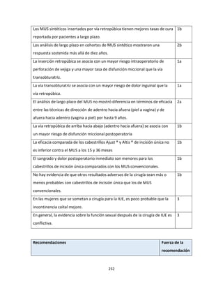 232
Los MUS sintéticos insertados por vía retropúbica tienen mejores tasas de cura
reportada por pacientes a largo plazo.
1b
Los análisis de largo plazo en cohortes de MUS sintético mostraron una
respuesta sostenida más allá de diez años.
2b
La inserción retropúbica se asocia con un mayor riesgo intraoperatorio de
perforación de vejiga y una mayor tasa de disfunción miccional que la vía
transobturatriz.
1a
La vía transobturatriz se asocia con un mayor riesgo de dolor inguinal que la
vía retropúbica.
1a
El análisis de largo plazo del MUS no mostró diferencia en términos de eficacia
entre las técnicas de dirección de adentro hacia afuera (piel a vagina) y de
afuera hacia adentro (vagina a piel) por hasta 9 años.
2a
La vía retropúbica de arriba hacia abajo (adentro hacia afuera) se asocia con
un mayor riesgo de disfunción miccional postoperatoria
1b
La eficacia comparada de los cabestrillos Ajust ® y Altis ® de incisión única no
es inferior contra el MUS a los 15 y 36 meses
1b
El sangrado y dolor postoperatorio inmediato son menores para los
cabestrillos de incisión única comparados con los MUS convencionales.
1b
No hay evidencia de que otros resultados adversos de la cirugía sean más o
menos probables con cabestrillos de incisión única que los de MUS
convencionales.
1b
En las mujeres que se sometan a cirugía para la IUE, es poco probable que la
incontinencia coital mejore.
3
En general, la evidencia sobre la función sexual después de la cirugía de IUE es
conflictiva.
3
Recomendaciones Fuerza de la
recomendación
 