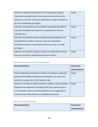 233
Ofrecer un cabestrillo mediouretral a las mujeres que busquen
tratamiento quirúrgico para la incontinencia urinaria de esfuerzo
después de comentar de manera exhaustiva los riesgos y beneficios
de otras modalidades quirúrgicas.
Fuerte
Informar a las mujeres que los resultados a largo plazo del MUS de
inserción retropúbica son superiores a aquellos de la inserción
transobturatriz.
Fuerte
Informar a las mujeres sobre las complicaciones asociadas con los
procedimientos de MUS y comentar todos los tratamientos
alternativos debido a la publicidad reciente que rodea a la malla
quirúrgica.
Fuerte
Informar a las mujeres a quienes se ofrece un cabestrillo de incisión
única que la eficacia a largo plazo permanece incierta.
Fuerte
Otros tratamientos para la IUE no complicada
Recomendaciones Fuerza de la
recomendación
Ofrecer dispositivos mecánicos a mujeres con IUE leve a moderada
quienes hayan fallado tratamientos conservadores tan sólo como
parte de un ensayo clínico bien llevado a cabo.
Fuerte
Informar a las mujeres quienes reciban un esfínter urinario artificial o
dispositivo de compresión ajustable (ACT©) que a pesar de que la
cura es posible, incluso en centros expertos, hay un riesgo alto de
complicaciones, falla mecánica o necesidad de remoción.
Fuerte
Manejo de la IUE complicada
Recomendaciones Fuerza de la
recomendación
 