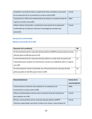 236
Completar una historia clínica y exploración física completa como parte
de la evaluación de la incontinencia urinaria mixta (IUM).
Fuerte
Caracterizar la IUM como predominante de esfuerzo o predominante de
urgencia cuando sea posible.
Débil
Utilizar diarios miccionales y urodinamia como parte de la evaluación
multimodal de la IUM para informar la estrategia de manejo más
apropiada.
Fuerte
Manejo de la enfermedad
Manejo conservador de la IUM
Resumen de la evidencia NE
El entrenamiento de los músculos del piso pélvico (EMPP) exclusivo parece menos
efectivo para la IUM que para la IUE.
2
El entrenamiento de los músculos del piso pélvico es mejor que la ausencia de
tratamiento para mejorar la incontinencia urinaria y la calidad de vida en mujeres
con IUM
1a
El entrenamiento vesical combinado con entrenamiento de músculos de piso
pélvico puede ser benéfico para tratar la IUM.
1b
Recomendaciones Fuerza de la
recomendación
Tratar primero el síntoma más molesto en los pacientes con
incontinencia urinaria mixta (IUM).
Débil
Ofrecer entrenamiento vesical como la primera línea de tratamiento
para adultos con IUM.
Fuerte
Ofrecer entrenamiento de los músculos del piso pélvico (EMPP)
intensivo supervisado, que dure al menos tres meses, como terapia de
Fuerte
 