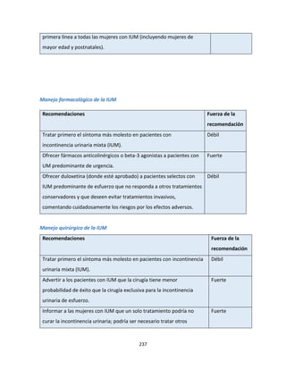 237
primera línea a todas las mujeres con IUM (incluyendo mujeres de
mayor edad y postnatales).
Manejo farmacológico de la IUM
Recomendaciones Fuerza de la
recomendación
Tratar primero el síntoma más molesto en pacientes con
incontinencia urinaria mixta (IUM).
Débil
Ofrecer fármacos anticolinérgicos o beta-3 agonistas a pacientes con
UM predominante de urgencia.
Fuerte
Ofrecer duloxetina (donde esté aprobado) a pacientes selectos con
IUM predominante de esfuerzo que no responda a otros tratamientos
conservadores y que deseen evitar tratamientos invasivos,
comentando cuidadosamente los riesgos por los efectos adversos.
Débil
Manejo quirúrgico de la IUM
Recomendaciones Fuerza de la
recomendación
Tratar primero el síntoma más molesto en pacientes con incontinencia
urinaria mixta (IUM).
Débil
Advertir a los pacientes con IUM que la cirugía tiene menor
probabilidad de éxito que la cirugía exclusiva para la incontinencia
urinaria de esfuerzo.
Fuerte
Informar a las mujeres con IUM que un solo tratamiento podría no
curar la incontinencia urinaria; podría ser necesario tratar otros
Fuerte
 
