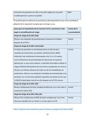 24
Comentar los pacientes con alto y muy alto riesgo con una junta
multidisciplinaria cuando sea posible.
Débil
*El perfil de efectos adversos de quinolonas y fluoroquinolonas tuvo como resultado la
adopción de la regulación europea que restringe su uso.
Guías para el tratamiento de los tumores TaT1 y carcinoma in situ
según la estratificación de riesgo
Fuerza de la
recomendación
Grupo de riesgo de la EAU: Bajo
Ofrecer una instilación de quimioterapia intravesical inmediata
después de la RTUV.
Fuerte
Grupo de riesgo de la EAU: Intermedio
En todos los pacientes se recomienda tanto un año de dosis
completa de tratamiento con bacillus Calmette-Guérin (BCG)
(inducción más instilaciones trisemanales a los 3, 6 y 12 meses),
como instilaciones de quimioterapia (se desconoce el esquema
óptimo) por un año como máximo. La decisión final deberá reflejar el
riesgo individual del paciente de recurrencia y progresión así como la
eficacia y los efectos adversos de cada una de las modalidades de
tratamiento. Ofrecer una instilación inmediata de quimioterapia a los
pacientes con recurrencias papilares pequeñas (se puede asumir que
Ta BG/G1) detectadas más de un año después de la RTUV previa.
Fuerte
Grupo de riesgo de la EAU: Alto
Ofrecer instilaciones de dosis completa de BCG por uno a tres años o
cistectomía radical (CR).
Fuerte
Grupo de riesgo de la EAU: Muy alto
Ofrecer CR o instilaciones de BCG de dosis completa por uno a tres
años para aquellos que se reúsen o no sean aptos a la CR.
Fuerte
Tabla 4: Opciones de tratamiento para las diversas categorías de fallo de BCG
 