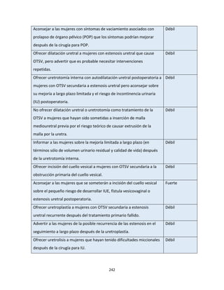 242
Aconsejar a las mujeres con síntomas de vaciamiento asociados con
prolapso de órgano pélvico (POP) que los síntomas podrían mejorar
después de la cirugía para POP.
Débil
Ofrecer dilatación uretral a mujeres con estenosis uretral que cause
OTSV, pero advertir que es probable necesitar intervenciones
repetidas.
Débil
Ofrecer uretrotomía interna con autodilatación uretral postoperatoria a
mujeres con OTSV secundaria a estenosis uretral pero aconsejar sobre
su mejoría a largo plazo limitada y el riesgo de incontinencia urinaria
(IU) postoperatoria.
Débil
No ofrecer dilatación uretral o uretrotomía como tratamiento de la
OTSV a mujeres que hayan sido sometidas a inserción de malla
mediouretral previa por el riesgo teórico de causar extrusión de la
malla por la uretra.
Débil
Informar a las mujeres sobre la mejoría limitada a largo plazo (en
términos sólo de volumen urinario residual y calidad de vida) después
de la uretrotomía interna.
Débil
Ofrecer incisión del cuello vesical a mujeres con OTSV secundaria a la
obstrucción primaria del cuello vesical.
Débil
Aconsejar a las mujeres que se someterán a incisión del cuello vesical
sobre el pequeño riesgo de desarrollar IUE, fístula vesicovaginal o
estenosis uretral postoperatoria.
Fuerte
Ofrecer uretroplastía a mujeres con OTSV secundaria a estenosis
uretral recurrente después del tratamiento primario fallido.
Débil
Advertir a las mujeres de la posible recurrencia de las estenosis en el
seguimiento a largo plazo después de la uretroplastía.
Débil
Ofrecer uretrolisis a mujeres que hayan tenido dificultades miccionales
después de la cirugía para IU.
Débil
 