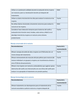 244
Utilizar un cuestionario validado durante la evaluación de las mujeres
con nocturia y para su reevaluación durante y/o después del
tratamiento.
Débil
Utilizar un diario miccional de tres días para evaluar la nocturia en las
mujeres.
Fuerte
No utilizar diarios miccionales únicamente nocturnos para evaluar la
nocturia en las mujeres.
Débil
Considerar hacer detección temprana para trastornos del sueño y
evaluación de la función renal, tiroidea, calcio sérico y HbA1C en el
abordaje inicial de las mujeres on nocturia como síntoma
predominante
Fuerte
Manejo conservador de la nocturia
Recomendaciones Fuerza de la
recomendación
Ofrecer consejos de estilo de vida a mujeres con STUB antes de o al
mismo tiempo del tratamiento.
Fuerte
Ofrecer entrenamiento de músculos del piso pélvico para nocturia (de
manera individual o en grupos) a mujeres con incontinencia urinaria u
otros STUB de almacenamiento.
Fuerte
Ofrecer a las mujeres con nocturia y antecedentes que sugieran apnea
obstructiva del sueño una interconsulta con una clínica del sueño para
evaluar si es apropiado el tratamiento con presión positiva.
Fuerte
Manejo farmacológico de la nocturia
Recomendaciones Fuerza de la
recomendación
Ofrecer tratamiento con desmopresina para el tratamiento de la
nocturia secundaria a poliuria nocturna a mujeres después de
Fuerte
 