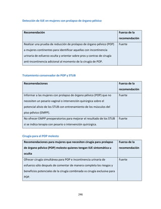 246
Detección de IUE en mujeres con prolapso de órgano pélvico
Recomendación Fuerza de la
recomendación
Realizar una prueba de reducción de prolapso de órgano pélvico (POP)
a mujeres continentes para identificar aquellas con incontinencia
urinaria de esfuerzo oculta y orientar sobre pros y contras de cirugía
anti-incontinencia adicional al momento de la cirugía de POP.
Fuerte
Tratamiento conservador de POP y STUB
Recomendaciones Fuerza de la
recomendación
Informar a las mujeres con prolapso de órgano pélvico (POP) que no
necesiten un pesario vaginal o intervención quirúrgica sobre el
potencial alivio de los STUB con entrenamiento de los músculos del
piso pélvico (EMPP).
Fuerte
No ofrecer EMPP preoperatorios para mejorar el resultado de los STUB
si se indica terapia con pesario o intervención quirúrgica.
Fuerte
Cirugía para el POP molesto
Recomendaciones para mujeres que necesiten cirugía para prolapso
de órgano pélvico (POP) molesto quienes tengan IUE sintomática u
oculta
Fuerza de la
recomendación
Ofrecer cirugía simultánea para POP e incontinencia urinaria de
esfuerzo sólo después de comentar de manera completa los riesgos y
beneficios potenciales de la cirugía combinada vs cirugía exclusiva para
POP.
Fuerte
 