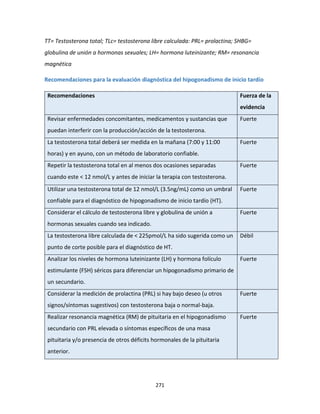 271
TT= Testosterona total; TLc= testosterona libre calculada: PRL= prolactina; SHBG=
globulina de unión a hormonas sexuales; LH= hormona luteinizante; RM= resonancia
magnética
Recomendaciones para la evaluación diagnóstica del hipogonadismo de inicio tardío
Recomendaciones Fuerza de la
evidencia
Revisar enfermedades concomitantes, medicamentos y sustancias que
puedan interferir con la producción/acción de la testosterona.
Fuerte
La testosterona total deberá ser medida en la mañana (7:00 y 11:00
horas) y en ayuno, con un método de laboratorio confiable.
Fuerte
Repetir la testosterona total en al menos dos ocasiones separadas
cuando este < 12 nmol/L y antes de iniciar la terapia con testosterona.
Fuerte
Utilizar una testosterona total de 12 nmol/L (3.5ng/mL) como un umbral
confiable para el diagnóstico de hipogonadismo de inicio tardío (HT).
Fuerte
Considerar el cálculo de testosterona libre y globulina de unión a
hormonas sexuales cuando sea indicado.
Fuerte
La testosterona libre calculada de < 225pmol/L ha sido sugerida como un
punto de corte posible para el diagnóstico de HT.
Débil
Analizar los niveles de hormona luteinizante (LH) y hormona folículo
estimulante (FSH) séricos para diferenciar un hipogonadismo primario de
un secundario.
Fuerte
Considerar la medición de prolactina (PRL) si hay bajo deseo (u otros
signos/síntomas sugestivos) con testosterona baja o normal-baja.
Fuerte
Realizar resonancia magnética (RM) de pituitaria en el hipogonadismo
secundario con PRL elevada o síntomas específicos de una masa
pituitaria y/o presencia de otros déficits hormonales de la pituitaria
anterior.
Fuerte
 