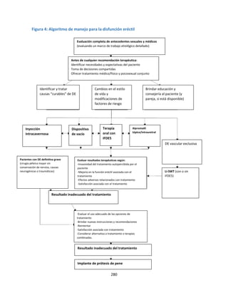 280
Figura 4: Algoritmo de manejo para la disfunción eréctil
Evaluación completa de antecedentes sexuales y médicos
(evaluando un marco de trabajo etiológico detallado)
-Evaluar el uso adecuado de las opciones de
tratamiento
-Brindar nuevas instrucciones y recomendaciones
-Reintentar
-Satisfacción asociada con tratamiento
-Considerar alternativa a tratamiento o terapias
combinadas.
Evaluar resultados terapéuticos según:
-Invasividad del tratamiento autopercibida por el
paciente
-Mejoría en la función eréctil asociada con el
tratamiento
-Efectos adversos relacionados con tratamiento
-Satisfacción asociada con el tratamiento
Antes de cualquier recomendación terapéutica:
Identificar necesidades y expectativas del paciente
Toma de decisiones compartidas
Ofrecer tratamiento médico/físico y psicosexual conjunto
Identificar y tratar
causas “curables” de DE
Cambios en el estilo
de vida y
modificaciones de
factores de riesgo
Brindar educación y
consejería al paciente (y
pareja, si está disponible)
Inyección
intracavernosa
Dispositivo
de vacío
Alprostadil
tópico/intrauretral
Terapia
oral con
iFDE5
DE vascular exclusiva
Resultado inadecuado del tratamiento
Pacientes con DE definitiva grave
(cirugía pélvica mayor sin
conservación de nervios, causas
neurogénicas o traumáticas) Li-SWT (con o sin
iFDE5)
Resultado inadecuado del tratamiento
Implante de prótesis de pene
 