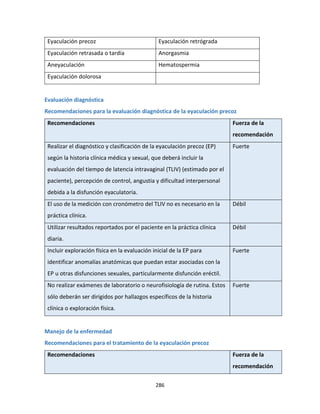 286
Eyaculación precoz Eyaculación retrógrada
Eyaculación retrasada o tardía Anorgasmia
Aneyaculación Hematospermia
Eyaculación dolorosa
Evaluación diagnóstica
Recomendaciones para la evaluación diagnóstica de la eyaculación precoz
Recomendaciones Fuerza de la
recomendación
Realizar el diagnóstico y clasificación de la eyaculación precoz (EP)
según la historia clínica médica y sexual, que deberá incluir la
evaluación del tiempo de latencia intravaginal (TLIV) (estimado por el
paciente), percepción de control, angustia y dificultad interpersonal
debida a la disfunción eyaculatoria.
Fuerte
El uso de la medición con cronómetro del TLIV no es necesario en la
práctica clínica.
Débil
Utilizar resultados reportados por el paciente en la práctica clínica
diaria.
Débil
Incluir exploración física en la evaluación inicial de la EP para
identificar anomalías anatómicas que puedan estar asociadas con la
EP u otras disfunciones sexuales, particularmente disfunción eréctil.
Fuerte
No realizar exámenes de laboratorio o neurofisiología de rutina. Estos
sólo deberán ser dirigidos por hallazgos específicos de la historia
clínica o exploración física.
Fuerte
Manejo de la enfermedad
Recomendaciones para el tratamiento de la eyaculación precoz
Recomendaciones Fuerza de la
recomendación
 