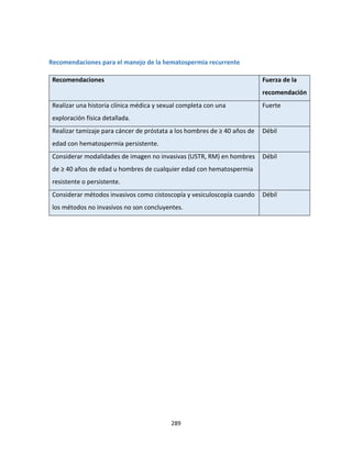 289
Recomendaciones para el manejo de la hematospermia recurrente
Recomendaciones Fuerza de la
recomendación
Realizar una historia clínica médica y sexual completa con una
exploración física detallada.
Fuerte
Realizar tamizaje para cáncer de próstata a los hombres de ≥ 40 años de
edad con hematospermia persistente.
Débil
Considerar modalidades de imagen no invasivas (USTR, RM) en hombres
de ≥ 40 años de edad u hombres de cualquier edad con hematospermia
resistente o persistente.
Débil
Considerar métodos invasivos como cistoscopía y vesiculoscopía cuando
los métodos no invasivos no son concluyentes.
Débil
 