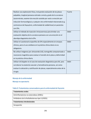 296
Realizar una exploración física, incluyendo evaluación de las placas
palpables, longitud peneana estirada o erecta, grado de la curvatura
(autorretrato, examen de erección asistida por vacío o erección por
inducción farmacológica) y cualquier otra enfermedad relacionada (e.g.
contractura de Dupuytren, enfermedad de Ledderhose) en pacientes
con EPe.
Fuerte
Utilizar el método de inyección intracavernosa para brindar una
evaluación objetiva de la curvatura peneana con una erección en el
abordaje diagnóstico de la EPe.
Débil
Utilizar el cuestionario específico de EPe especialmente en ensayos
clínicos, pero el uso cotidiano en la práctica clínica diaria no es
obligatorio.
Débil
No utilizar imágenes por ultrasonido (US), tomografía computarizada o
resonancia magnética para evaluar el tamaño de la placa y deformidad
en la práctica clínica diaria.
Débil
Utilizar US Doppler en el caso de evaluación diagnóstica para DE, para
corroborar la anatomía vascular y hemodinamia peneana, así como
evaluar la ubicación y calcificación de placas, especialmente antes de la
cirugía.
Débil
Manejo de la enfermedad
Manejo no operatorio
Tabla 9: Tratamientos conservadores para la enfermedad de Peyronie
Tratamientos orales
Antiinflamatorios no esteroideos (AINEs)
Inhibidores de la fosfodiesterasa tipo 5 (iFDE5)
Tratamientos intralesionales
Verapamilo
 