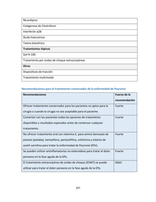 297
Nicardipino
Colagenasa de Clostridium
Interferón α2B
Ácido hialurónico
Toxina botulínica
Tratamientos tópicos
Gel H-100
Tratamiento por ondas de choque extracorpóreas
Otros
Dispositivos de tracción
Tratamiento multimodal
Recomendaciones para el tratamiento conservador de la enfermedad de Peyronie
Recomendaciones Fuerza de la
recomendación
Ofrecer tratamiento conservador para los pacientes no aptos para la
cirugía o cuando la cirugía no sea aceptable para el paciente.
Fuerte
Comentar con los pacientes todas las opciones de tratamiento
disponibles y resultados esperados antes de comenzar cualquier
tratamiento.
Fuerte
No ofrecer tratamiento oral con vitamina E, para-amino benzoato de
potasio (potaba), tamoxifeno, pentoxifilina, colchicina y ésteres de
acetil-carnitina para tratar la enfermedad de Peyronie (EPe).
Fuerte
Se pueden utilizar antinflamatorios no esteroideos para tratar el dolor
peneano en la fase aguda de la EPe.
Fuerte
El tratamiento extracorpóreo de ondas de choque (ESWT) se puede
utilizar para tratar el dolor peneano en la fase aguda de la EPe.
Débil
 