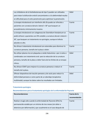 298
Los inhibidores de la fosfodiesterasa de tipo 5 pueden ser utilizados
para tratar la disfunción eréctil concomitante o si la deformidad resulta
en dificultad para el coito penetrante para optimizar la penetración.
Débil
La terapia intralesional con interferón alfa 2b puede ser ofrecida a
pacientes con curvatura dorsal o lateral > 30° que busquen un
procedimiento mínimamente invasivo.
Fuerte
La terapia intralesional con colagenasa de Clostridium histolyticum se
podrá ofrecer a pacientes con EPe estable y curvatura dorsal o lateral >
30°, que busquen un tratamiento no quirúrgico, aunque el efecto
placebo es alto.
Fuerte
No ofrecer tratamiento intralesional con esteroides para disminuir la
curvatura peneana, tamaño de la placa o dolor.
Fuerte
No utilizar plasma rico en plaquetas o ácido hialurónico –por sí solos o
combinados con tratamiento oral- para la reducción de la curvatura
peneana, tamaño de la placa o dolor fuera de los límites de un ensayo
clínico.
Débil
No ofrecer ESWT para mejorar la curvatura peneana o reducir el
tamaño de la placa.
Fuerte
Ofrecer dispositivos de tracción peneana y de vacío para reducir la
deformidad peneana o como parte de un abordaje terapéutico
multimodal, aunque los datos sobre los resultados son limitados.
Débil
Tratamiento quirúrgico
Recomendaciones para el tratamiento quirúrgico de la enfermedad de Peyronie
Recomendaciones Fuerza de la
recomendación
Realizar cirugía sólo cuando la enfermedad de Peyronie (EPe) ha
permanecido estable por un mínimo de tres meses (sin dolor o
deterioro por deformación), que usualmente es el caso después de
Fuerte
 