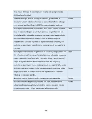 299
doce meses del inicio de los síntomas y el coito está comprometido
debido a la deformidad
Antes de la cirugía, evaluar la longitud peneana, gravedad de la
curvatura, función eréctil (incluyendo su respuesta a la farmacoterapia
en el caso de la disfunción eréctil [DE]) y expectativas del paciente.
Fuerte
Utilizar procedimientos de acortamiento de la túnica como la primera
línea de tratamiento para la curvatura peneana congénita y EPe con
longitud y rigidez adecuada, curvaturas menos graves y la ausencia de
deformidades complejas (en bisagra o reloj de arena). El tipo de
procedimiento utilizado depende de la preferencia del cirujano y del
paciente, ya que ningún procedimiento ha comprobado ser superior a
los otros.
Débil
Utilizar procedimientos de alargamiento de la túnica para pacientes con
EPe y función eréctil normal, sin longitud peneana adecuada, curvatura
grave o presencia de deformidades complejas (bisagra, reloj de arena).
El tipo de injerto utilizado dependerá de factores del cirujano y
paciente, ya que ningún injerto ha comprobado ser superior a los otros.
Débil
Utilizar con extrema precaución las técnicas de deslizamiento al haber
riesgo significativo de complicaciones con el potencial de cambiar la
vida (e.g. necrosis del glande).
Fuerte
No utilizar injertos sintéticos en la cirugía reconstructiva de EPe. Fuerte
Utilizar el implante de prótesis peneana, con o sin procedimientos
adicionales (modelado, plicatura, incisión o escisión con o sin injerto)
en pacientes con EPe y DE sin respuesta a la farmacoterapia.
Fuerte
 