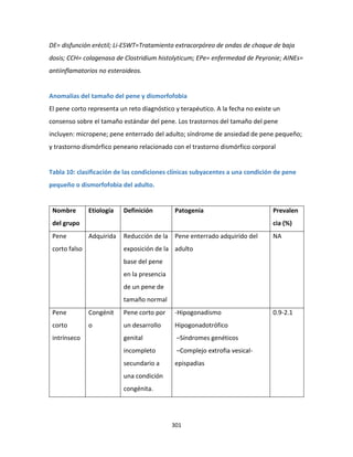 301
DE= disfunción eréctil; Li-ESWT=Tratamiento extracorpóreo de ondas de choque de baja
dosis; CCH= colagenasa de Clostridium histolyticum; EPe= enfermedad de Peyronie; AINEs=
antiinflamatorios no esteroideos.
Anomalías del tamaño del pene y dismorfofobia
El pene corto representa un reto diagnóstico y terapéutico. A la fecha no existe un
consenso sobre el tamaño estándar del pene. Los trastornos del tamaño del pene
incluyen: micropene; pene enterrado del adulto; síndrome de ansiedad de pene pequeño;
y trastorno dismórfico peneano relacionado con el trastorno dismórfico corporal
Tabla 10: clasificación de las condiciones clínicas subyacentes a una condición de pene
pequeño o dismorfofobia del adulto.
Nombre
del grupo
Etiología Definición Patogenia Prevalen
cia (%)
Pene
corto falso
Adquirida Reducción de la
exposición de la
base del pene
en la presencia
de un pene de
tamaño normal
Pene enterrado adquirido del
adulto
NA
Pene
corto
intrínseco
Congénit
o
Pene corto por
un desarrollo
genital
incompleto
secundario a
una condición
congénita.
-Hipogonadismo
Hipogonadotrófico
–Síndromes genéticos
–Complejo extrofia vesical-
epispadias
0.9-2.1
 