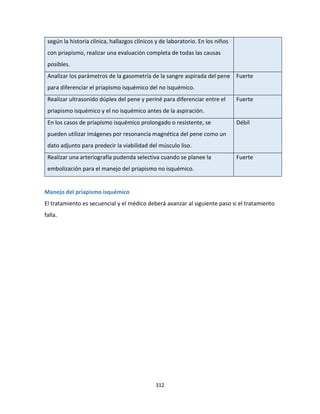312
según la historia clínica, hallazgos clínicos y de laboratorio. En los niños
con priapismo, realizar una evaluación completa de todas las causas
posibles.
Analizar los parámetros de la gasometría de la sangre aspirada del pene
para diferenciar el priapismo isquémico del no isquémico.
Fuerte
Realizar ultrasonido dúplex del pene y periné para diferenciar entre el
priapismo isquémico y el no isquémico antes de la aspiración.
Fuerte
En los casos de priapismo isquémico prolongado o resistente, se
pueden utilizar imágenes por resonancia magnética del pene como un
dato adjunto para predecir la viabilidad del músculo liso.
Débil
Realizar una arteriografía pudenda selectiva cuando se planee la
embolización para el manejo del priapismo no isquémico.
Fuerte
Manejo del priapismo isquémico
El tratamiento es secuencial y el médico deberá avanzar al siguiente paso si el tratamiento
falla.
 