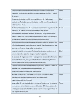 321
Los componentes esenciales de una evaluación para la infertilidad
masculina son una historia clínica completa, exploración física y análisis
de semen.
Fuerte
El volumen testicular medido con orquidómetro de Prader es un
sustituto confiable del volumen testicular medido por ultrasonido en la
práctica clínica diaria.
Débil
Realizar análisis de semen de acuerdo con las indicaciones y criterios de
referencia de El Manual de Laboratorio de la OMS Para el
Procesamiento del Semen Humano (6ª edición), o según los criterios
previos (5ª edición) hasta que se implemente una adopción completa y
formal de los nuevos parámetros recientemente lanzados.
Fuerte
Realizar una evaluación andrológica completa a todos los hombres con
infertilidad de pareja, particularmente cuando el análisis de semen sea
anormal en al menos dos pruebas consecutivas.
Fuerte
Incluir orientación a hombres infértiles u hombres con parámetros de
semen anormales sobre los riesgos a la salud asociados.
Débil
En los casos de oligozoospermia y azoospermia, se deberá realizar una
evaluación hormonal, incluyendo testosterona total sérica y hormona
folículo estimulante (FSH)/hormona luteinizante (LH).
Débil
Ofrecer un análisis de cariotipo estándar y asesoría genética a todos los
hombres con azoospermia y oligozoospermia (< 106
espermatozoides/mL) para fines diagnósticos.
Fuerte
No hacer pruebas para microdeleciones en el cromosoma Y a los
hombres con azoospermia obstructiva pura dado que la
espermatogénesis será normal.
Fuerte
Las pruebas de microdeleción del cromosoma Y podrán ser ofrecidas a
hombres con concentraciones espermáticas de < 56/mL, pero deberán
ser obligatorias para los hombres con concentraciones espermáticas de
≤ 16 espermatozoides/mL.
Fuerte
 