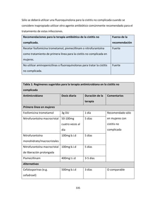 335
Sólo se deberá utilizar una fluoroquinolona para la cistitis no complicada cuando se
considere inapropiado utilizar otro agente antibiótico comúnmente recomendado para el
tratamiento de estas infecciones.
Recomendaciones para la terapia antibiótica de la cistitis no
complicada.
Fuerza de la
recomendación
Recetar fosfomicina trometamol, pivmecillinam o nitrofurantoína
como tratamiento de primera línea para la cistitis no complicada en
mujeres.
Fuerte
No utilizar aminopenicilinas o fluoroquinolonas para tratar la cistitis
no complicada.
Fuerte
Tabla 1: Regímenes sugeridos para la terapia antimicrobiana en la cistitis no
complicada
Antimicrobiano Dosis diaria Duración de la
terapia
Comentarios
Primera línea en mujeres
Fosfomicina trometamol 3g DU 1 día Recomendado sólo
en mujeres con
cistitis no
complicada
Nitrofurantoína macrocristal 50-100mg
cuatro veces al
día
5 días
Nitrofurantoína
monohidrato/macrocristales
100mg b.i.d 5 días
Nitrofurantoína macrocristal
de liberación prolongada
100mg b.i.d 5 días
Pivmecillinam 400mg t.i.d 3-5 días
Alternativas
Cefalosporinas (e.g.
cefadroxil)
500mg b.i.d 3 días O comparable
 