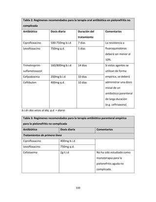 339
Tabla 2: Regímenes recomendados para la terapia oral antibiótica en pielonefritis no
complicada
Antibiótico Dosis diaria Duración del
tratamiento
Comentarios
Ciprofloxacino 500-750mg b.i.d 7 días La resistencia a
fluoroquinolonas
deberá ser menor al
10%.
Levofloxacino 750mg q.d. 5 días
Trimetroprim-
sulfametoxazol
160/800mg b.i.d 14 días Si estos agentes se
utilizan de forma
empírica, se deberá
administrar una dosis
inicial de un
antibiótico parenteral
de larga duración
(e.g. ceftriaxona)
Cefpodoxima 200mg b.i.d 10 días
Ceftibuten 400mg q.d. 10 días
b.i.d= dos veces al día; q.d. = diario
Tabla 3: Regímenes recomendados para la terapia antibiótica parenteral empírica
para la pielonefritis no complicada
Antibiótico Dosis diaria Comentarios
Tratamientos de primera línea
Ciprofloxacino 400mg b.i.d
Levofloxacino 750mg q.d.
Cefotaxima 2g t.i.d No ha sido estudiado como
monoterapia para la
pielonefritis aguda no
complicada.
 