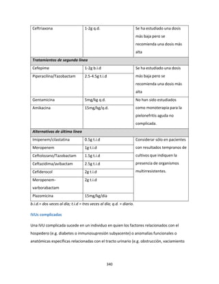 340
Ceftriaxona 1-2g q.d. Se ha estudiado una dosis
más baja pero se
recomienda una dosis más
alta
Tratamientos de segunda línea
Cefepime 1-2g b.i.d Se ha estudiado una dosis
más baja pero se
recomienda una dosis más
alta
Piperacilina/Tazobactam 2.5-4.5g t.i.d
Gentamicina 5mg/kg q.d. No han sido estudiados
como monoterapia para la
pielonefritis aguda no
complicada.
Amikacina 15mg/kg/q.d.
Alternativas de última línea
Imipenem/cilastatina 0.5g t.i.d Considerar sólo en pacientes
con resultados tempranos de
cultivos que indiquen la
presencia de organismos
multirresistentes.
Meropenem 1g t.i.d
Ceftolozano/Tazobactam 1.5g t.i.d
Ceftazidima/avibactam 2.5g t.i.d
Cefiderocol 2g t.i.d
Meropenem-
varborabactam
2g t.i.d
Plazomicina 15mg/kg/día
b.i.d.= dos veces al día; t.i.d = tres veces al día; q.d. = diario.
IVUs complicadas
Una IVU complicada sucede en un individuo en quien los factores relacionados con el
hospedero (e.g. diabetes o inmunosupresión subyacente) o anomalías funcionales o
anatómicas específicas relacionadas con el tracto urinario (e.g. obstrucción, vaciamiento
 