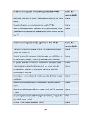 342
Recomendaciones para la evaluación diagnóstica de la IVU-SV Fuerza de la
recomendación
No realizar urocultivo de rutina a pacientes asintomáticos con sonda
vesical.
Fuerte
No utilizar la piuria como indicador único para la IVU-SV. Fuerte
No utilizar la sola presencia o ausencia de orina maloliente o turbia
para diferenciar la bacteriuria asintomática asociada a sonda de una
IVU-SV.
Fuerte
Recomendaciones para el manejo y prevención de la IVU-SV Fuerza de la
recomendación
Tratar la IVU-SV sintomática de acuerdo con las recomendaciones
para la IVU complicada.
Fuerte
Obtener un urocultivo antes de iniciar la terapia con antibióticos en
los pacientes sondeados a quienes se les haya retirado la sonda.
Fuerte
En general, no tratar la bacteriuria asintomática asociada a sonda. Fuerte
Tratar la bacteriuria asintomática asociada con sonda antes de
intervenciones traumáticas del tracto urinario (e.g. resección
transuretral de próstata).
Fuerte
Reemplazar o remover la sonda implantada antes de iniciar terapia
antibiótica.
Fuerte
No aplicar antisépticos tópicos o antibióticos a la sonda, uretra o
meato.
Fuerte
No utilizar antibióticos profilácticos para prevenir las IVUs asociadas
a sonda.
Fuerte
No utilizar profilaxis con antibióticos para prevenir IVU después del
retiro de la sonda vesical.
Débil
La duración del sondeo deberá ser mínima. Fuerte
 