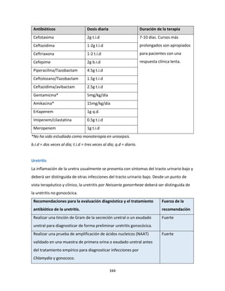 344
Antibióticos Dosis diaria Duración de la terapia
Cefotaxima 2g t.i.d 7-10 días. Cursos más
prolongados son apropiados
para pacientes con una
respuesta clínica lenta.
Ceftazidima 1-2g t.i.d
Ceftriaxona 1-2 t.i.d
Cefepime 2g b.i.d
Piperacilina/Tazobactam 4.5g t.i.d
Ceftolozano/Tazobactam 1.5g t.i.d
Ceftazidima/avibactam 2.5g t.i.d
Gentamicina* 5mg/kg/día
Amikacina* 15mg/kg/día
Ertapenem 1g q.d.
Imipenem/cilastatina 0.5g t.i.d
Meropenem 1g t.i.d
*No ha sido estudiado como monoterapia en urosepsis.
b.i.d = dos veces al día; t.i.d = tres veces al día; q.d = diario.
Uretritis
La inflamación de la uretra usualmente se presenta con síntomas del tracto urinario bajo y
deberá ser distinguida de otras infecciones del tracto urinario bajo. Desde un punto de
vista terapéutico y clínico, la uretritis por Neisseria gonorrheae deberá ser distinguida de
la uretritis no gonocócica.
Recomendaciones para la evaluación diagnóstica y el tratamiento
antibiótico de la uretritis.
Fuerza de la
recomendación
Realizar una tinción de Gram de la secreción uretral o un exudado
uretral para diagnosticar de forma preliminar uretritis gonocócica.
Fuerte
Realizar una prueba de amplificación de ácidos nucleicos (NAAT)
validado en una muestra de primera orina o exudado uretral antes
del tratamiento empírico para diagnosticar infecciones por
Chlamydia y gonococo.
Fuerte
 