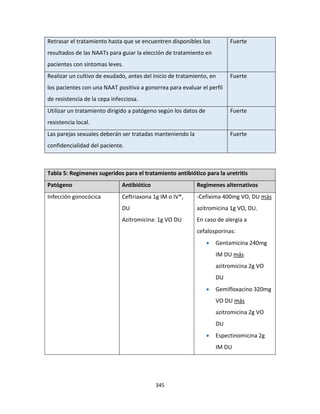 345
Retrasar el tratamiento hasta que se encuentren disponibles los
resultados de las NAATs para guiar la elección de tratamiento en
pacientes con síntomas leves.
Fuerte
Realizar un cultivo de exudado, antes del inicio de tratamiento, en
los pacientes con una NAAT positiva a gonorrea para evaluar el perfil
de resistencia de la cepa infecciosa.
Fuerte
Utilizar un tratamiento dirigido a patógeno según los datos de
resistencia local.
Fuerte
Las parejas sexuales deberán ser tratadas manteniendo la
confidencialidad del paciente.
Fuerte
Tabla 5: Regímenes sugeridos para el tratamiento antibiótico para la uretritis
Patógeno Antibiótico Regímenes alternativos
Infección gonocócica Ceftriaxona 1g IM o IV*,
DU
Azitromicina: 1g VO DU
-Cefixima 400mg VO, DU más
azitromicina 1g VO, DU.
En caso de alergia a
cefalosporinas:
 Gentamicina 240mg
IM DU más
azitromicina 2g VO
DU
 Gemifloxacino 320mg
VO DU más
azitromicina 2g VO
DU
 Espectinomicina 2g
IM DU
 