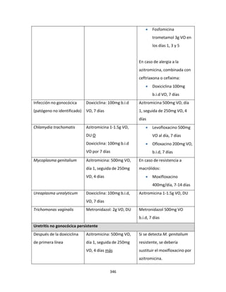 346
 Fosfomicina
trometamol 3g VO en
los días 1, 3 y 5
En caso de alergia a la
azitromicina, combinada con
ceftriaxona o cefixima:
 Doxiciclina 100mg
b.i.d VO, 7 días
Infección no gonocócica
(patógeno no identificado)
Doxiciclina: 100mg b.i.d
VO, 7 días
Azitromicina 500mg VO, día
1, seguida de 250mg VO, 4
días
Chlamydia trachomatis Azitromicina 1-1.5g VO,
DU O
Doxiciclina: 100mg b.i.d
VO por 7 días
 Levofloxacino 500mg
VO al día, 7 días
 Ofloxacino 200mg VO,
b.i.d, 7 días
Mycoplasma genitalium Azitromicina: 500mg VO,
día 1, seguida de 250mg
VO, 4 días
En caso de resistencia a
macrólidos:
 Moxifloxacino
400mg/día, 7-14 días
Ureaplasma urealyticum Doxiciclina: 100mg b.i.d,
VO, 7 días
Azitromicina 1-1.5g VO, DU
Trichomonas vaginalis Metronidazol: 2g VO, DU Metronidazol 500mg VO
b.i.d, 7 días
Uretritis no gonocócica persistente
Después de la doxiciclina
de primera línea
Azitromicina: 500mg VO,
día 1, seguida de 250mg
VO, 4 días más
Si se detecta M. genitalium
resistente, se debería
sustituir el moxifloxacino por
azitromicina.
 