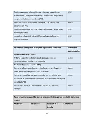348
Realizar evaluación microbiológica precisa para los patógenos
atípicos como Chlamydia trachomatis o Mycoplasma en pacientes
con prostatitis bacteriana crónica (PBC).
Débil
Realizar la prueba de Meares y Stamey de 2 o 4 frascos para
pacientes con PBC.
Fuerte
Realizar ultrasonido transrectal a casos selectos para descartar un
absceso prostático.
Débil
No realizar solo análisis microbiológico del eyaculado para el
diagnóstico de PBC.
Débil
Recomendaciones para el manejo de la prostatitis bacteriana. Fuerza de la
recomendación
Prostatitis bacteriana aguda
Tratar la prostatitis bacteriana aguda de acuerdo con las
recomendaciones para la IVU complicada.
Fuerte
Prostatitis bacteriana crónica (PBC)
Recetar una fluoroquinolona (e.g. ciprofloxacino, levofloxacino)
como tratamiento de primera línea para la PBC.
Fuerte
Recetar un macrólido (e.g. azitromicina) o una tetraciclina (e.g.
doxiciclina) se han identificado bacterias intracelulares como agente
causal de la PBC.
Fuerte
Recetar metronidazol a pacientes con PBC por Trichomonas
vaginalis.
Fuerte
Tabla 6: Regímenes sugeridos para la terapia antibiótica para la prostatitis bacteriana
crónica.
Antibiótico Dosis diaria Duración de la
terapia
Comentarios
 