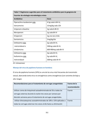 351
Tabla 7: Regímenes sugeridos para el tratamiento antibiótico para la gangrena de
Fournier de etiología microbiológica mixta
Antibiótico Dosis
Piperacilina-tazobactam más
Vancomicina
4.5g cada 6-8h IV,
15mg/kg cada 12h
Imipenem-cilasatina 1g cada 6-8h IV
Meropenem 1g cada 8h IV
Ertapenem 1g una vez al día
Gentamicina 5mg/kg/día
Cefotaxima más
metronidazol o
clindamicina
2g cada 6h IV,
500mg cada 6h IV,
600-900mg cada 8h IV
Cefotaxima más
fosfomicina más
metronidazol
2g cada 6h IV,
5g cada 8h IV,
500mg cada 6h IV
IV= intravenoso
Manejo del virus de papiloma humano en hombres
El virus de papiloma humano (VPH) es uno de los virus más frecuentes de transmisión
sexual, abarcando tanto virus no oncogénicos como oncogénicos (con variantes de bajo y
alto riesgo).
Recomendaciones para el tratamiento de verrugas anogenitales Fuerza de la
recomendación
Utilizar crema de imiquimod autoadministrada de 5% a todas las
verrugas externas durante la noche tres veces por semana por
dieciséis semanas para el tratamiento de verrugas anogenitales.
Fuerte
Utilizar dinecatequinas autoadministradas de 10% o 15% aplicadas a
todas las verrugas externas tres veces al día hasta su eliminación
Fuerte
 