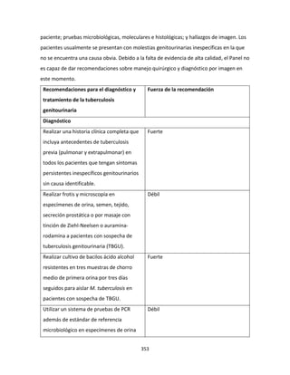 353
paciente; pruebas microbiológicas, moleculares e histológicas; y hallazgos de imagen. Los
pacientes usualmente se presentan con molestias genitourinarias inespecíficas en la que
no se encuentra una causa obvia. Debido a la falta de evidencia de alta calidad, el Panel no
es capaz de dar recomendaciones sobre manejo quirúrgico y diagnóstico por imagen en
este momento.
Recomendaciones para el diagnóstico y
tratamiento de la tuberculosis
genitourinaria
Fuerza de la recomendación
Diagnóstico
Realizar una historia clínica completa que
incluya antecedentes de tuberculosis
previa (pulmonar y extrapulmonar) en
todos los pacientes que tengan síntomas
persistentes inespecíficos genitourinarios
sin causa identificable.
Fuerte
Realizar frotis y microscopía en
especímenes de orina, semen, tejido,
secreción prostática o por masaje con
tinción de Ziehl-Neelsen o auramina-
rodamina a pacientes con sospecha de
tuberculosis genitourinaria (TBGU).
Débil
Realizar cultivo de bacilos ácido alcohol
resistentes en tres muestras de chorro
medio de primera orina por tres días
seguidos para aislar M. tuberculosis en
pacientes con sospecha de TBGU.
Fuerte
Utilizar un sistema de pruebas de PCR
además de estándar de referencia
microbiológico en especímenes de orina
Débil
 