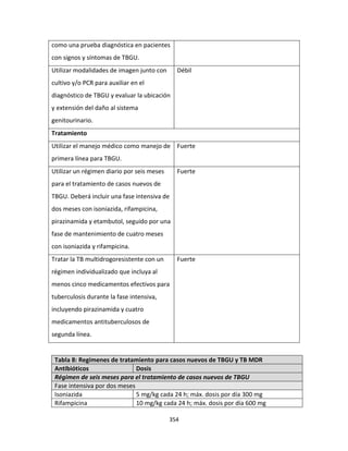 354
como una prueba diagnóstica en pacientes
con signos y síntomas de TBGU.
Utilizar modalidades de imagen junto con
cultivo y/o PCR para auxiliar en el
diagnóstico de TBGU y evaluar la ubicación
y extensión del daño al sistema
genitourinario.
Débil
Tratamiento
Utilizar el manejo médico como manejo de
primera línea para TBGU.
Fuerte
Utilizar un régimen diario por seis meses
para el tratamiento de casos nuevos de
TBGU. Deberá incluir una fase intensiva de
dos meses con isoniazida, rifampicina,
pirazinamida y etambutol, seguido por una
fase de mantenimiento de cuatro meses
con isoniazida y rifampicina.
Fuerte
Tratar la TB multidrogoresistente con un
régimen individualizado que incluya al
menos cinco medicamentos efectivos para
tuberculosis durante la fase intensiva,
incluyendo pirazinamida y cuatro
medicamentos antituberculosos de
segunda línea.
Fuerte
Tabla 8: Regímenes de tratamiento para casos nuevos de TBGU y TB MDR
Antibióticos Dosis
Régimen de seis meses para el tratamiento de casos nuevos de TBGU
Fase intensiva por dos meses
Isoniazida 5 mg/kg cada 24 h; máx. dosis por día 300 mg
Rifampicina 10 mg/kg cada 24 h; máx. dosis por día 600 mg
 