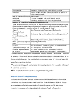 355
Pirazinamida 25 mg/kg cada 24 h; máx. dosis por día 2000 mg
Etambutol 15–20 mg/kg cada 24 h; máx. dosis por día de 800 mg a
1600 mg según peso
Fase de mantenimiento por cuatro meses
Isoniazida 5 mg/kg cada 24 h; máx. dosis por día 300 mg
Rifampicina 10 mg/kg cada 24 h; máx. dosis por día 600 mg
Régimen de tratamiento para TB multidrogoresistente
Tratar la TB multidrogoresistente con un régimen individualizado que incluya al menos
cinco medicamentos antituberculosos efectivos durante la fase intensiva, incluyendo
pirazinamida y cuatro antituberculosos de base de segunda línea*.
Grupo A
Fluoroquinolonas
Levofloxacino, Moxifloxacino and Gatifloxacino
Grupo B
Inyectables de segunda
línea
Amikacina, Capreomicina, Kanamicina y Estreptomicina**
Grupo C
Otros agentes de segunda
línea
Etionamida/ Protionamida, Cicloserina/Terizidona,
Linezolid y Clofazimina
Grupo D
Agentes añadidos (no son
parte del régimen de base
de TB MDR)
D1: Pirazinamida, Etambutol, y dosis altas de isoniazida
D2: Bedaquilina and Delamamid
D3: ácido p-aminosalicílico, Imipenem-cilastatina,
Meropenem, Amoxicilina-clavulanato y Tioacetazona***
*los medicamentos deberán ser elegidos de la siguiente manera: 1 del grupo A, 1 del grupo
B, al menos 2 del grupo C. Si no se puede hacer un mínimo de cinco antituberculosos de los
fármacos incluidos en A a C, se podrá añadir un agente del grupo D2 y otros del grupo D3
para alcanzar un total de cinco.
**La estreptomicina puede sustituir otros fármacos inyectables si no se pueden utilizar y si
la cepa no es resistente.
***No se deberá utilizar tioacetazona si el paciente es VIH positivo.
Profilaxis antibiótica periprocedimiento
La evidencia disponible le permitió al panel dar recomendaciones sobre la urodinamia,
cistoscopía, procedimientos para litiasis (litotripsia extracorpórea por ondas de choque,
ureteroscopía y nefrolitotomía percutánea), resección transuretral de la próstata,
resección transuretral de la vejiga y biopsia de próstata. Para la nefrectomía y
 