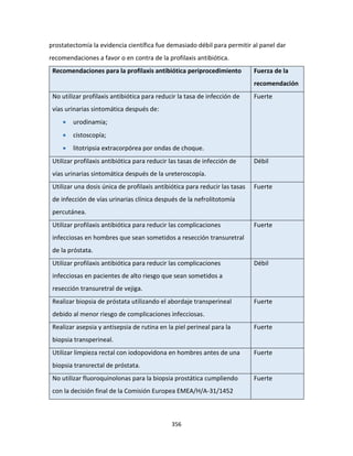 356
prostatectomía la evidencia científica fue demasiado débil para permitir al panel dar
recomendaciones a favor o en contra de la profilaxis antibiótica.
Recomendaciones para la profilaxis antibiótica periprocedimiento Fuerza de la
recomendación
No utilizar profilaxis antibiótica para reducir la tasa de infección de
vías urinarias sintomática después de:
 urodinamia;
 cistoscopía;
 litotripsia extracorpórea por ondas de choque.
Fuerte
Utilizar profilaxis antibiótica para reducir las tasas de infección de
vías urinarias sintomática después de la ureteroscopía.
Débil
Utilizar una dosis única de profilaxis antibiótica para reducir las tasas
de infección de vías urinarias clínica después de la nefrolitotomía
percutánea.
Fuerte
Utilizar profilaxis antibiótica para reducir las complicaciones
infecciosas en hombres que sean sometidos a resección transuretral
de la próstata.
Fuerte
Utilizar profilaxis antibiótica para reducir las complicaciones
infecciosas en pacientes de alto riesgo que sean sometidos a
resección transuretral de vejiga.
Débil
Realizar biopsia de próstata utilizando el abordaje transperineal
debido al menor riesgo de complicaciones infecciosas.
Fuerte
Realizar asepsia y antisepsia de rutina en la piel perineal para la
biopsia transperineal.
Fuerte
Utilizar limpieza rectal con iodopovidona en hombres antes de una
biopsia transrectal de próstata.
Fuerte
No utilizar fluoroquinolonas para la biopsia prostática cumpliendo
con la decisión final de la Comisión Europea EMEA/H/A-31/1452
Fuerte
 