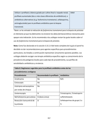 357
Utilizar o profilaxis a blanco guiada por cultivo fecal o raspado rectal;
profilaxis aumentada (dos o más clases diferentes de antibióticos); o
antibióticos alternativos (e.g. fosfomicina trometamol, cefalosporina,
aminoglucósido) para la profilaxis antibiótica para la biopsia
transrectal.
Débil
*Nota: se ha retirado la indicación de fosfomicina trometamol para la biopsia de próstata
en Alemania ya que los fabricantes no enviaron los datos farmacocinéticos necesarios para
apoyar esta indicación. Se les recomienda a los urólogos revisar las guías locales sobre el
uso de fosfomicina trometamol para la biopsia de próstata.
Nota: Como fue declarado en la sección 3.15.1.4 del texto completo de la guía el panel ha
decidido no dar recomendaciones para agentes específicos para procedimientos
particulares, los listados a continuación representan únicamente opciones posibles. Los
urólogos deberán escoger una terapia antibiótica específica según su conocimiento de la
prevalencia de patógenos locales para cada tipo de procedimiento, sus perfiles de
sensibilidad a antibióticos y virulencia.
Tabla 8: Regímenes sugeridos para la profilaxis antibiótica antes de los
procedimientos urológicos
Procedimiento Recomendada la profilaxis Antibiótico
Urodinamia No N/A
Cistoscopía No
Litotripsia extracorpórea
por ondas de choque
No
Ureteroscopía Sí Trimetroprim, Trimetroprim
sulfametoxazol,
Cefalosporinas de grupo 2 o
3,
Nefrolitotomía percutánea Sí (dosis única)
Resección transuretral de
la próstata
Sí
 