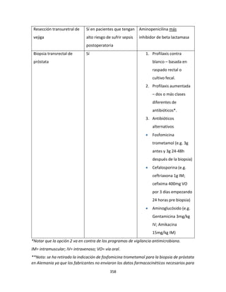 358
Resección transuretral de
vejiga
Sí en pacientes que tengan
alto riesgo de sufrir sepsis
postoperatoria
Aminopenicilina más
inhibidor de beta lactamasa
Biopsia transrectal de
próstata
Sí 1. Profilaxis contra
blanco – basada en
raspado rectal o
cultivo fecal.
2. Profilaxis aumentada
– dos o más clases
diferentes de
antibióticos*.
3. Antibióticos
alternativos
 Fosfomicina
trometamol (e.g. 3g
antes y 3g 24-48h
después de la biopsia)
 Cefalosporina (e.g.
ceftriaxona 1g IM;
cefixima 400mg VO
por 3 días empezando
24 horas pre biopsia)
 Aminoglucósido (e.g.
Gentamicina 3mg/kg
IV; Amikacina
15mg/kg IM)
*Notar que la opción 2 va en contra de los programas de vigilancia antimicrobiana.
IM= intramuscular; IV= intravenoso; VO= vía oral.
**Nota: se ha retirado la indicación de fosfomicina trometamol para la biopsia de próstata
en Alemania ya que los fabricantes no enviaron los datos farmacocinéticos necesarios para
 