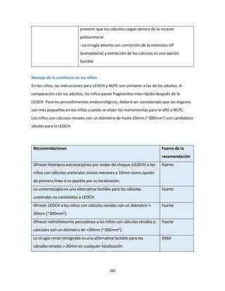 383
prevenir que los cálculos caigan dentro de la incisión
pieloureteral.
–La cirugía abierta con corrección de la estenosis UP
(pieloplastía) y extracción de los cálculos es una opción
factible
Manejo de la urolitiasis en los niños
En los niños, las indicaciones para LEOCH y NLPC son similares a las de los adultos. A
comparación con los adultos, los niños pasan fragmentos más rápido después de la
LEOCH. Para los procedimientos endourológicos, deberá ser considerado que los órganos
son más pequeños en los niños cuando se elijan los instrumentos para la URS o NLPC.
Los niños con cálculos renales con un diámetro de hasta 20mm (~300mm2) son candidatos
ideales para la LEOCH.
Recomendaciones Fuerza de la
recomendación
Ofrecer litotripsia extracorpórea por ondas de choque (LEOCH) a los
niños con cálculos ureterales únicos menores a 10mm como opción
de primera línea si es posible por su localización.
Fuerte
La ureteroscopía es una alternativa factible para los cálculos
ureterales no candidatos a LEOCH.
Fuerte
Ofrecer LEOCH a los niños con cálculos renales con un diámetro >
20mm (~300mm2).
Fuerte
Ofrecer nefrolitotomía percutánea a los niños con cálculos renales o
caliciales con un diámetro de >20mm (~300mm2).
Fuerte
La cirugía renal retrógrada es una alternativa factible para los
cálculos renales > 20mm en cualquier localización.
Débil
 
