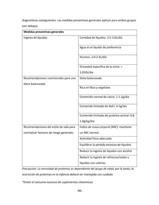 386
diagnósticos subsiguientes. Las medidas preventivas generales aplican para ambos grupos
(ver debajo).
Medidas preventivas generales
Ingesta de líquidos Cantidad de líquidos: 2.5-3.0L/día
Agua es el líquido de preferencia
Diuresis: 2.0-2.5L/día
Gravedad específica de la orina: <
1,010L/día
Recomendaciones nutricionales para una
dieta balanceada
Dieta balanceada
Rica en fibra y vegetales
Contenido normal de calcio: 1-1.2g/día
Contenido limitado de NaCl: 4-5g/día
Contenido limitado de proteína animal: 0.8-
1.0g/kg/día
Recomendaciones del estilo de vida para
normalizar factores de riesgo generales
Índice de masa corporal (IMC): mantener
un IMC normal
Actividad física adecuada
Equilibrar la pérdida excesiva de líquidos
Reducir la ingesta de líquidos con alcohol
Reducir la ingesta de refrescos/sodas y
líquidos con calorías
Precaución: La necesidad de proteínas es dependiente del grupo de edad; por lo tanto, la
restricción de proteínas en la infancia deberá ser manejada con cuidado.
*Evitar el consumo excesivo de suplementos vitamínicos
 