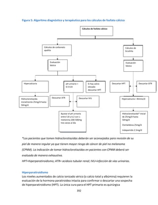392
Figura 5: Algoritmo diagnóstico y terapéutico para los cálculos de fosfato cálcico
*Los pacientes que tomen hidroclorotiazidas deberán ser aconsejados para revisión de su
piel de manera regular ya que tienen mayor riesgo de cáncer de piel no melanoma
(CPNM). La indicación de tomar hidroclorotiazidas en pacientes con CPNM deberá ser
evaluada de manera exhaustiva.
HPT=hiperparatiroidismo; ATR= acidosis tubular renal; IVU=infección de vías urinarias.
Hiperparatiroidismo
Los niveles aumentados de calcio ionizado sérico (o calcio total y albúmina) requieren la
evaluación de la hormona paratiroidea intacta para confirmar o descartar una sospecha
de hiperparatiroidismo (HPT). La única cura para el HPT primario es quirúrgica
Cálculos de fosfato cálcico
Cálculos de carbonato
apatita
Hidroclorotiazida
inicialmente 25mg/d hasta
50mg/d
Ajustar el pH urinario
entre 5.8 y 6.2 con L-
metionina 200-500mg
tres veces al día
Hidroclorotiazida* inicial
de 25mg/d hasta
50mg/d
Clortalidona 25mg/d
Indapamida 2.5mg/d
Hipercalciuria > 8mmo/d
Descartar IVU
Descartar ATR
Hipercalciuria pH urinario >
6.5-6.8
Si hay calcio
elevado
descartar HPT
Descartar HPT Descartar ATR
Evaluación
básica
Cálculos de
brushita
Evaluación
básica
 