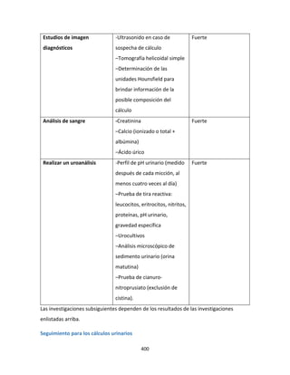 400
Estudios de imagen
diagnósticos
-Ultrasonido en caso de
sospecha de cálculo
–Tomografía helicoidal simple
–Determinación de las
unidades Hounsfield para
brindar información de la
posible composición del
cálculo
Fuerte
Análisis de sangre -Creatinina
–Calcio (ionizado o total +
albúmina)
–Ácido úrico
Fuerte
Realizar un uroanálisis -Perfil de pH urinario (medido
después de cada micción, al
menos cuatro veces al día)
–Prueba de tira reactiva:
leucocitos, eritrocitos, nitritos,
proteínas, pH urinario,
gravedad específica
–Urocultivos
–Análisis microscópico de
sedimento urinario (orina
matutina)
–Prueba de cianuro-
nitroprusiato (exclusión de
cistina).
Fuerte
Las investigaciones subsiguientes dependen de los resultados de las investigaciones
enlistadas arriba.
Seguimiento para los cálculos urinarios
 