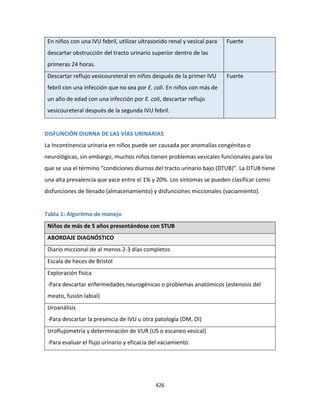 426
En niños con una IVU febril, utilizar ultrasonido renal y vesical para
descartar obstrucción del tracto urinario superior dentro de las
primeras 24 horas.
Fuerte
Descartar reflujo vesicoureteral en niños después de la primer IVU
febril con una infección que no sea por E. coli. En niños con más de
un año de edad con una infección por E. coli, descartar reflujo
vesicoureteral después de la segunda IVU febril.
Fuerte
DISFUNCIÓN DIURNA DE LAS VÍAS URINARIAS
La Incontinencia urinaria en niños puede ser causada por anomalías congénitas o
neurológicas, sin embargo, muchos niños tienen problemas vesicales funcionales para los
que se usa el término “condiciones diurnas del tracto urinario bajo (DTUB)”. La DTUB tiene
una alta prevalencia que yace entre el 1% y 20%. Los síntomas se pueden clasificar como
disfunciones de llenado (almacenamiento) y disfunciones miccionales (vaciamiento).
Tabla 1: Algoritmo de manejo
Niños de más de 5 años presentándose con STUB
ABORDAJE DIAGNÓSTICO
Diario miccional de al menos 2-3 días completos
Escala de heces de Bristol
Exploración física
-Para descartar enfermedades neurogénicas o problemas anatómicos (estenosis del
meato, fusión labial)
Uroanálisis
-Para descartar la presencia de IVU u otra patología (DM, DI)
Uroflujometría y determinación de VUR (US o escaneo vesical)
-Para evaluar el flujo urinario y eficacia del vaciamiento
 
