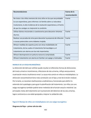 430
Recomendaciones Fuerza de la
recomendación
No tratar a los niños menores de cinco años en los que sea probable
la cura espontánea, pero informar a la familia sobre su naturaleza
involuntaria, la alta incidencia de la resolución espontánea y el hecho
de que los castigos no mejorarán la condición.
Fuerte
Utilizar diarios miccionales o cuestionarios para descartar síntomas
diurnos.
Fuerte
Realizar una prueba de orina para descartar la presencia de infección
o causas potenciales como diabetes insípida.
Fuerte
Ofrecer medidas de soporte junto con otras modalidades de
tratamiento, de las cuales el tratamiento farmacológico y el
tratamiento con alarma son las más importantes.
Fuerte
Ofrecer desmopresina en poliuria nocturna comprobada. Fuerte
Ofrecer tratamiento con alarma en familiar con apego y motivadas. Fuerte
MANEJO DE LA VEIGA NEUROGÉNICA
La disfunción del detrusor-esfínter puede resultar en diferentes formas de disfunciones
del tracto urinario e incontinencia, infecciones de vías urinarias, reflujo vesicoureteral,
cicatrización renal e insuficiencia renal. La causa más común en niños es mielodisplasia. La
disfunción vesicointestinal tiene mala correlación con el tipo y nivel de la lesión medular.
Por lo tanto, se necesitan clasificaciones urodinámicas y funcionales para definir la
extensión de la patología y para guiar la planificación del tratamiento. Los niños con una
vejiga neurogénica también podrán tener molestias de la función sexual e intestinal. Las
principales metas del tratamiento son la prevención del deterioro de las vías urinarias,
lograr continencia a una edad apropiada y mejorar la calidad de vida.
Figura 9: Manejo de niños con mielodisplasia con una vejiga neurogénica
Diagrama de flujo – primer año de vida
 