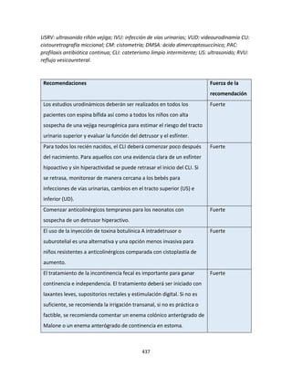 437
USRV: ultrasonido riñón vejiga; IVU: infección de vías urinarias; VUD: videourodinamia CU:
cistouretrografía miccional; CM: cistometría; DMSA: ácido dimercaptosuccínico; PAC:
profilaxis antibiótica continua; CLI: cateterismo limpio intermitente; US: ultrasonido; RVU:
reflujo vesicoureteral.
Recomendaciones Fuerza de la
recomendación
Los estudios urodinámicos deberán ser realizados en todos los
pacientes con espina bífida así como a todos los niños con alta
sospecha de una vejiga neurogénica para estimar el riesgo del tracto
urinario superior y evaluar la función del detrusor y el esfínter.
Fuerte
Para todos los recién nacidos, el CLI deberá comenzar poco después
del nacimiento. Para aquellos con una evidencia clara de un esfínter
hipoactivo y sin hiperactividad se puede retrasar el inicio del CLI. Si
se retrasa, monitorear de manera cercana a los bebés para
infecciones de vías urinarias, cambios en el tracto superior (US) e
inferior (UD).
Fuerte
Comenzar anticolinérgicos tempranos para los neonatos con
sospecha de un detrusor hiperactivo.
Fuerte
El uso de la inyección de toxina botulínica A intradetrusor o
suburotelial es una alternativa y una opción menos invasiva para
niños resistentes a anticolinérgicos comparada con cistoplastía de
aumento.
Fuerte
El tratamiento de la incontinencia fecal es importante para ganar
continencia e independencia. El tratamiento deberá ser iniciado con
laxantes leves, supositorios rectales y estimulación digital. Si no es
suficiente, se recomienda la irrigación transanal, si no es práctica o
factible, se recomienda comentar un enema colónico anterógrado de
Malone o un enema anterógrado de continencia en estoma.
Fuerte
 