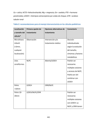445
Ca = calcio; HCTZ= hidroclorotiazida; Mg = magnesio; Ox = oxalato; PTX = hormona
paratiroidea; LEOCH = litotripsia extracorpórea por ondas de choque; ATR = acidosis
tubular renal
Tabla 2: recomendaciones para el manejo intervencionista en los cálculos pediátricos
Localización
y tamaño del
cálculo*
Primera opción de
tratamiento
Opciones alternativas de
tratamiento
Comentario
Microlitiasis
infantil
(<3mm,
cualquier
localización)
Observación Intervención y/o
tratamiento médico
Decisión
individualizada
según la evolución
del tamaño,
síntomas y factores
metabólicos
Litos
coraliformes
NLPC Abierta/LEOCH Podrán ser
necesarias
múltiples sesiones
y accesos de NLPC.
Podría ser útil
combinar con
LEOCH
Pelvis
<10mm
LEOCH CRIR/NLPC
Pelvis 10-
20mm
LEOCH/NLPC/CRIR Podrán ser
necesarias
múltiples sesiones
con LEOCH. La
NLPC y CRIR tienen
 